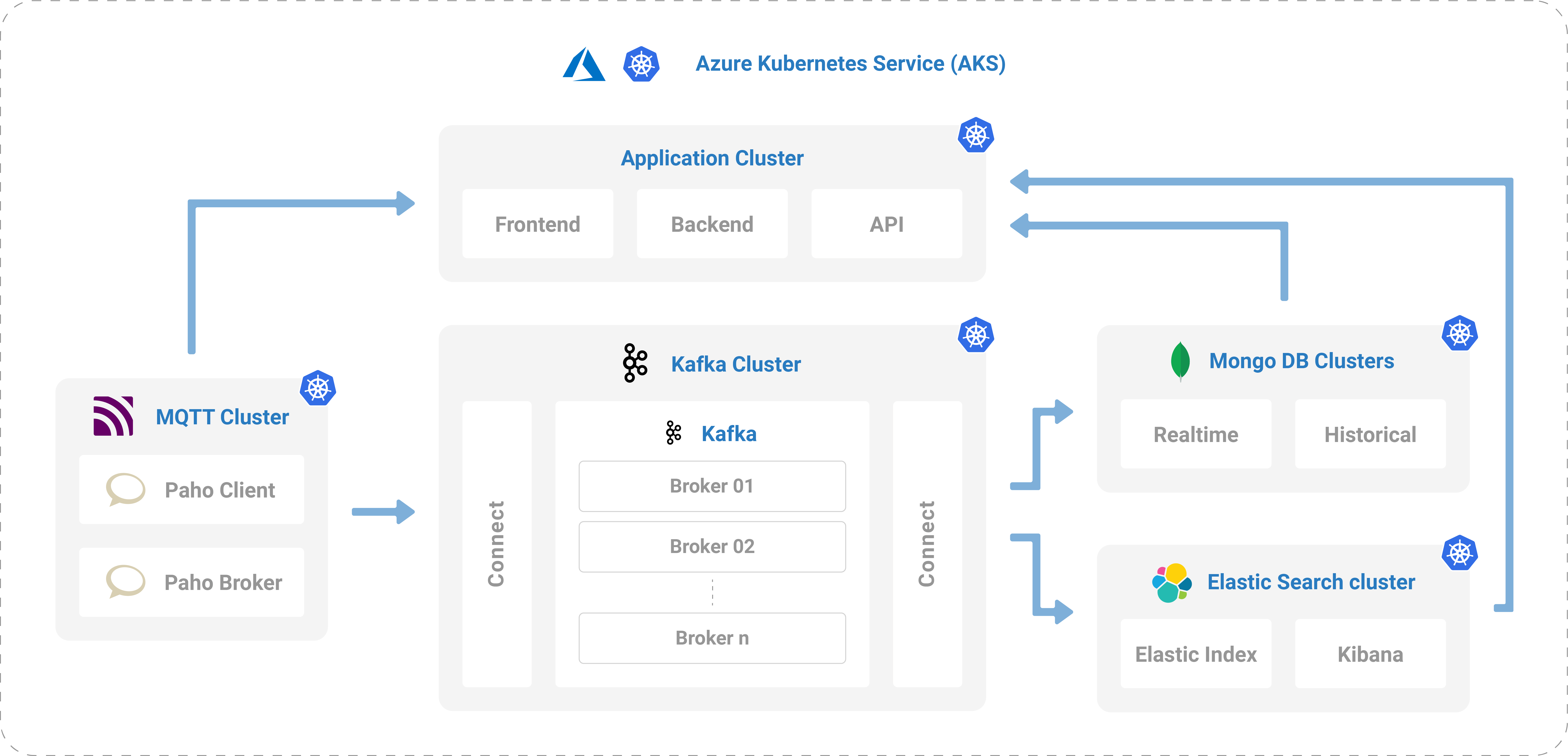 Traffic Monitoring — automated incident routing