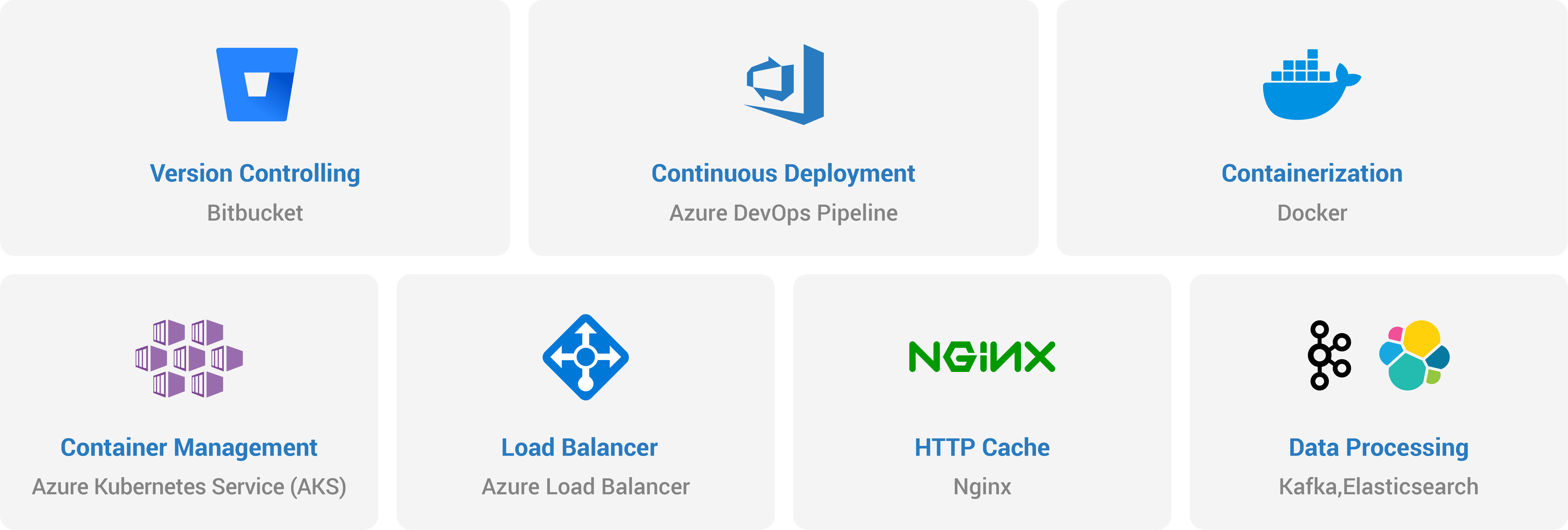 Traffic Monitoring — technologies and tools