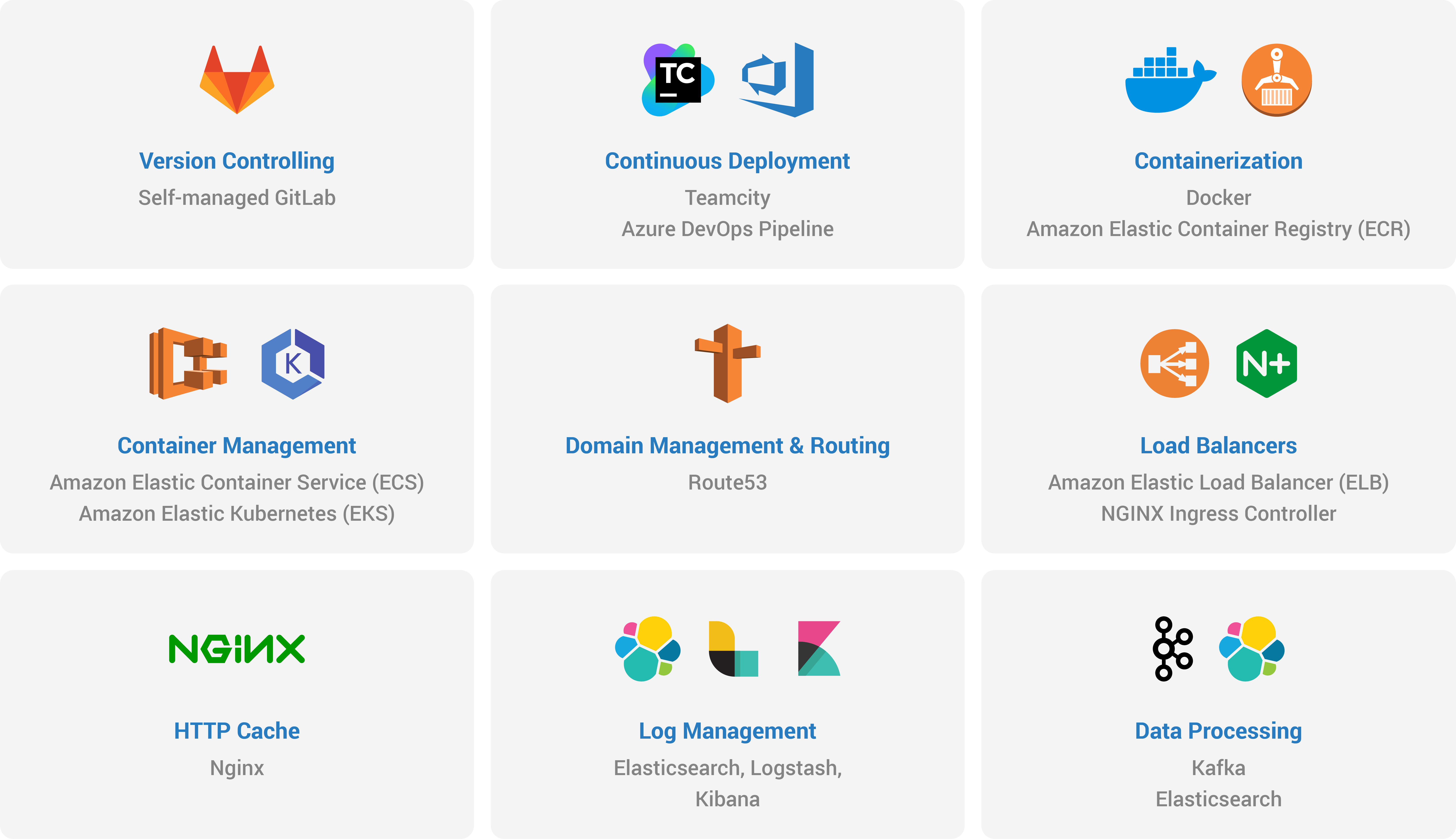 Valitive — technologies and tools
